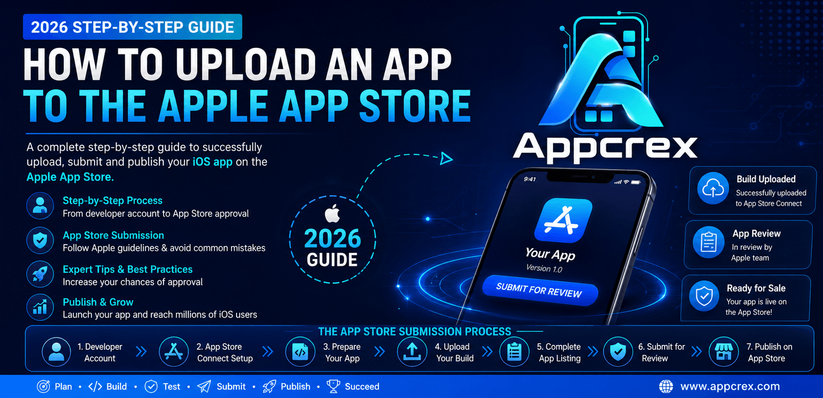 Upload an App to the Apple App Store