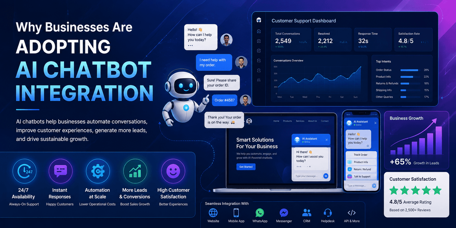 AI Chatbot Integration