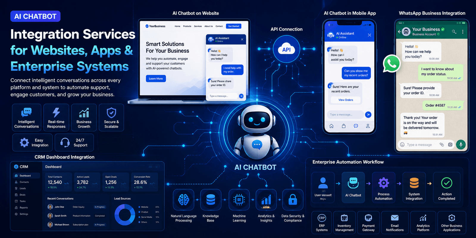 AI Chatbot Integration Services 