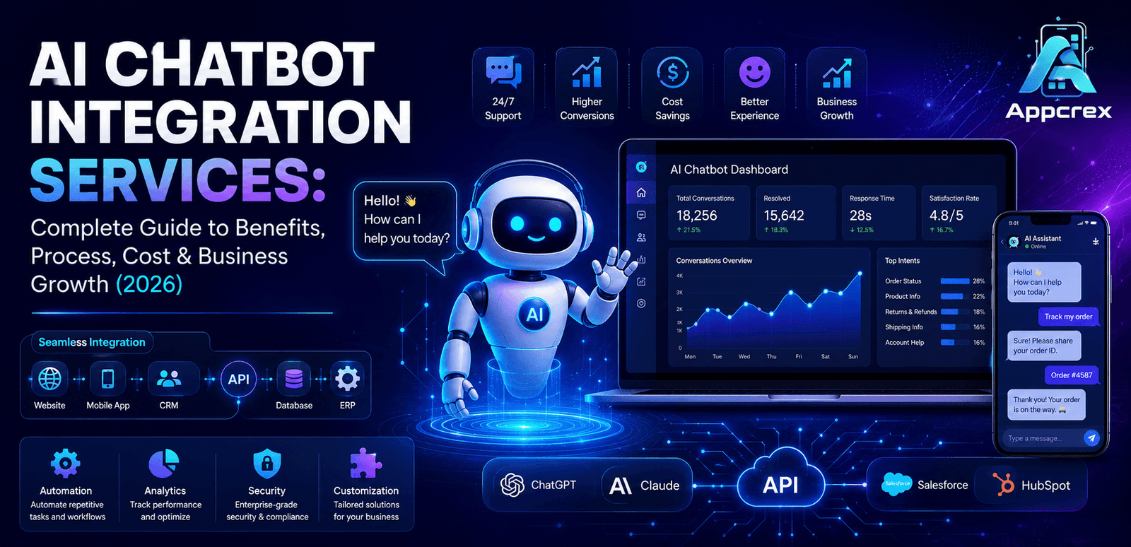 AI Chatbot Integration Services