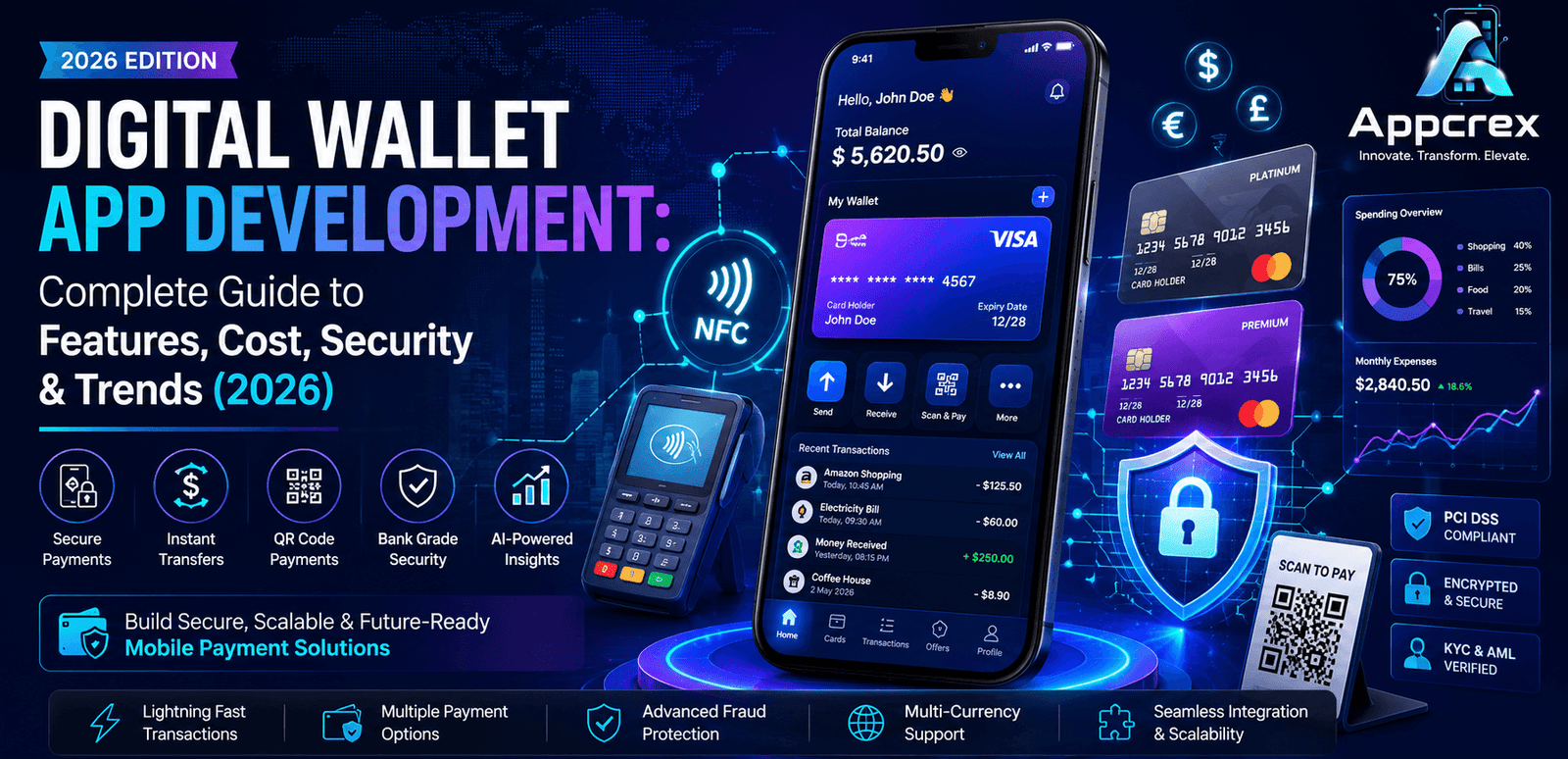 Digital Wallet App Development
