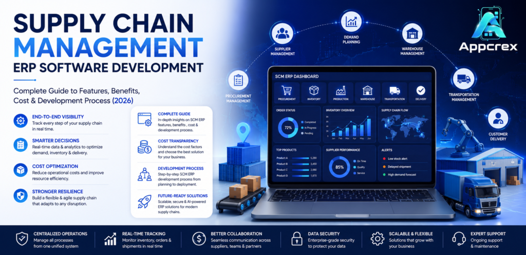 Supply Chain Management ERP Software Development