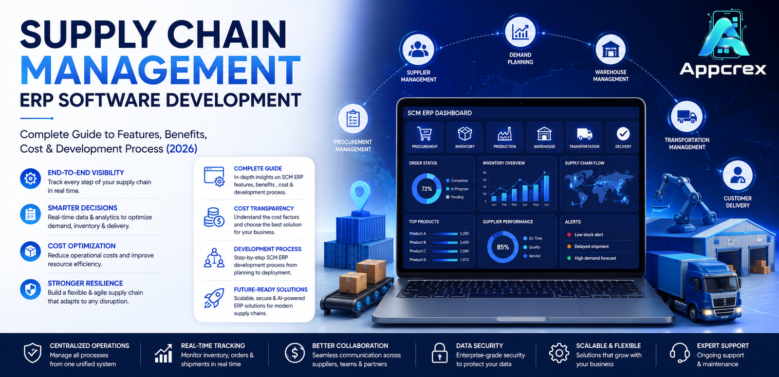 Supply Chain Management ERP Software Development