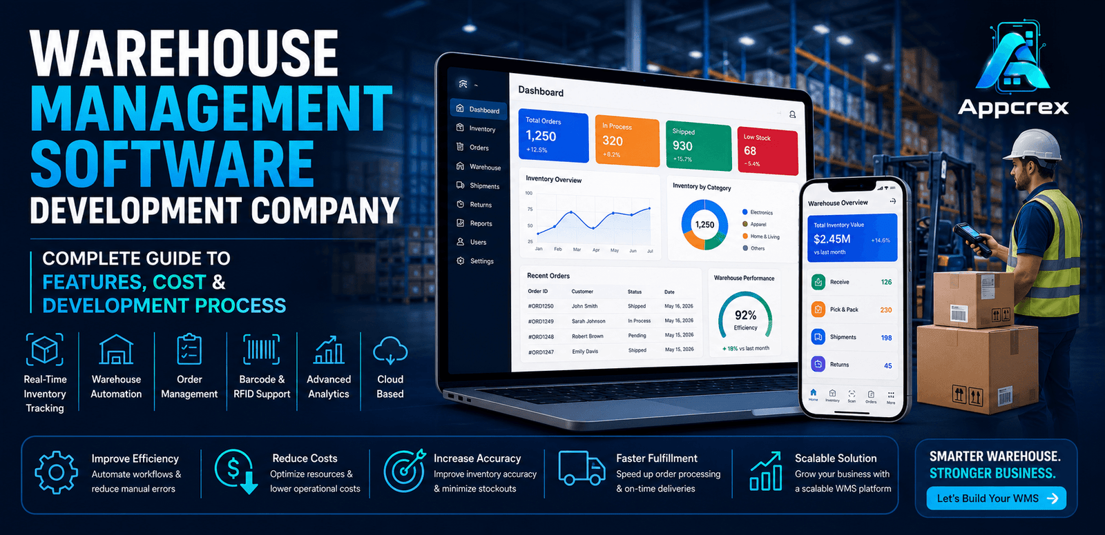 Warehouse Management Software Development Company