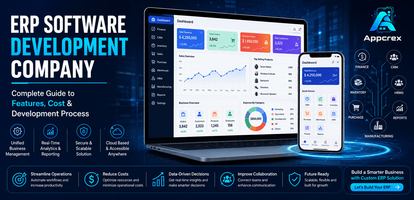 ERP Software Development Company