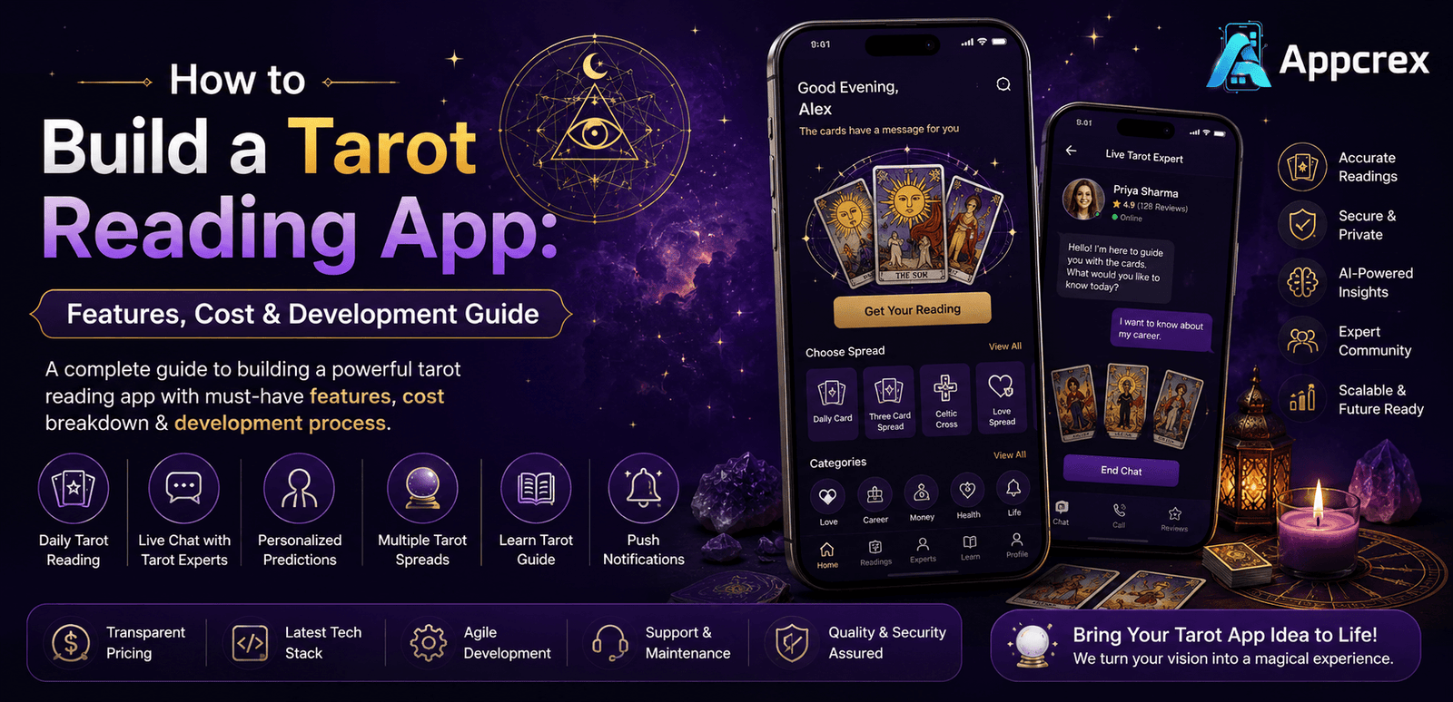 Tarot Reading App development company
