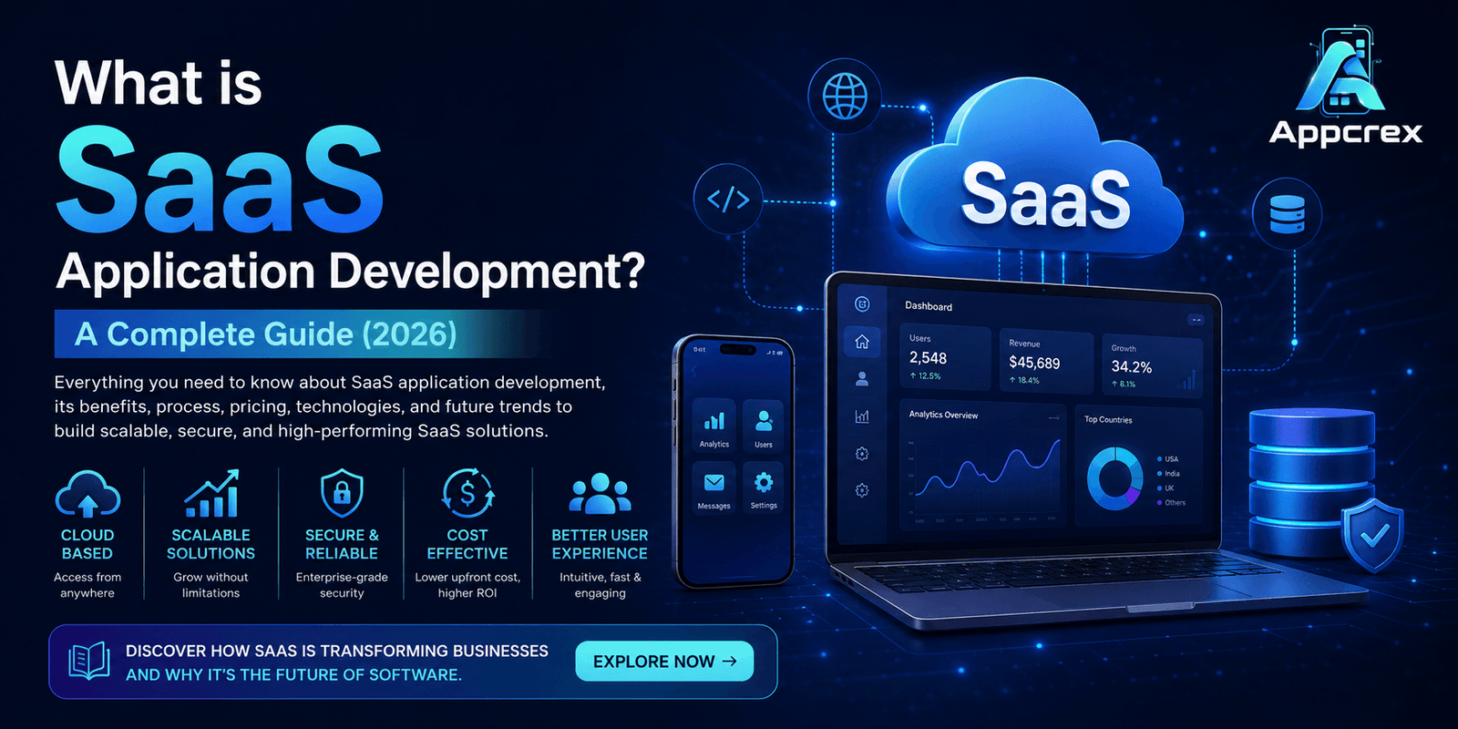 SaaS App development