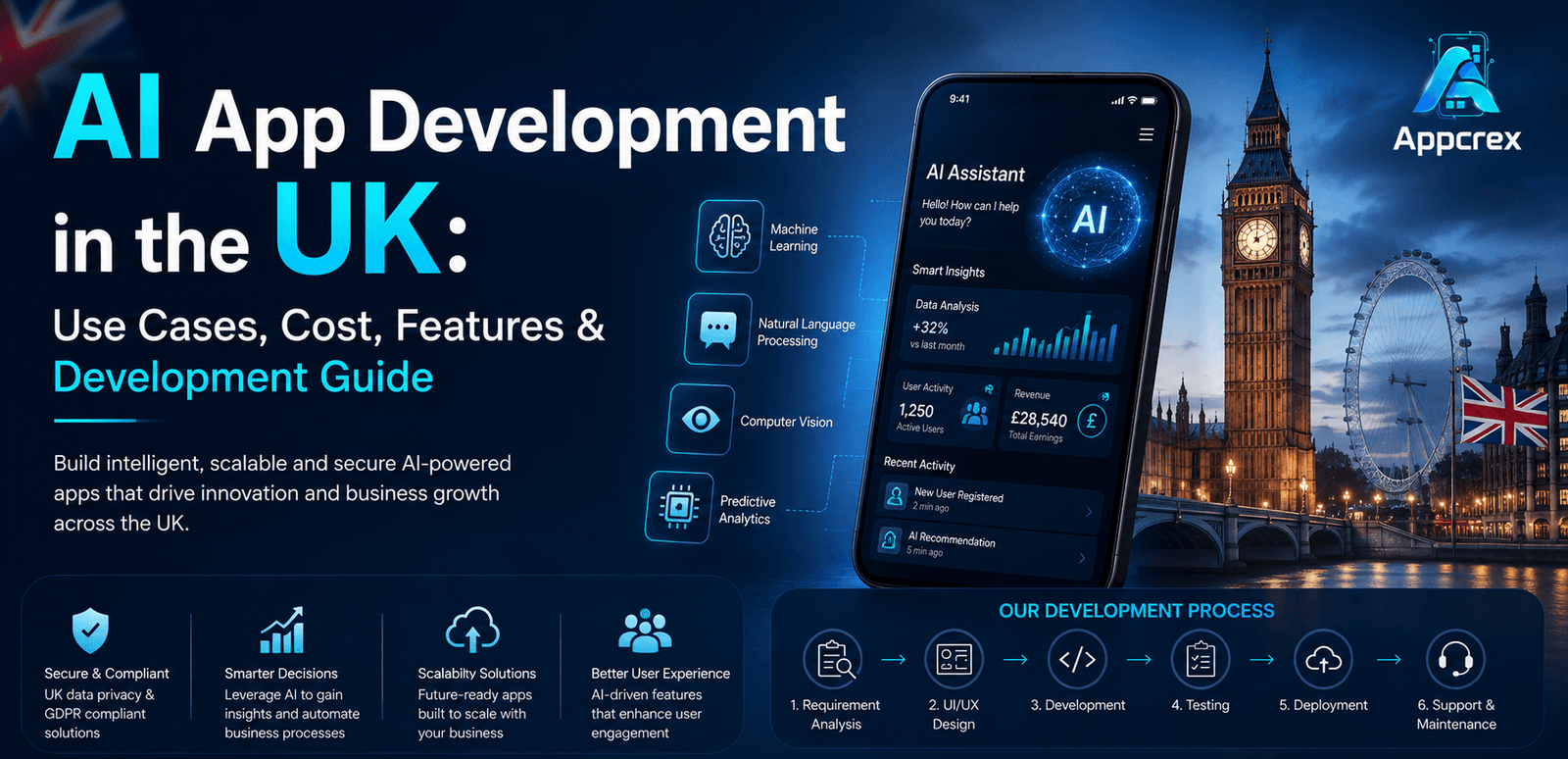 AI App Development Company in UK