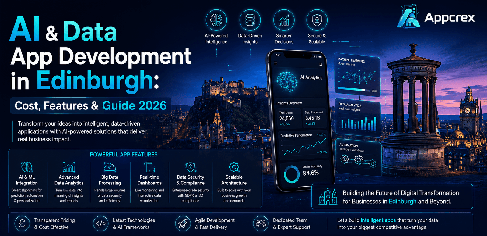 AI & Data App Development in Edinburgh