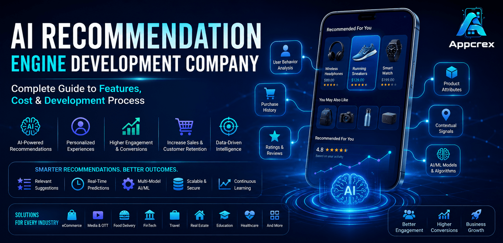 AI Recommendation Engine Development Company