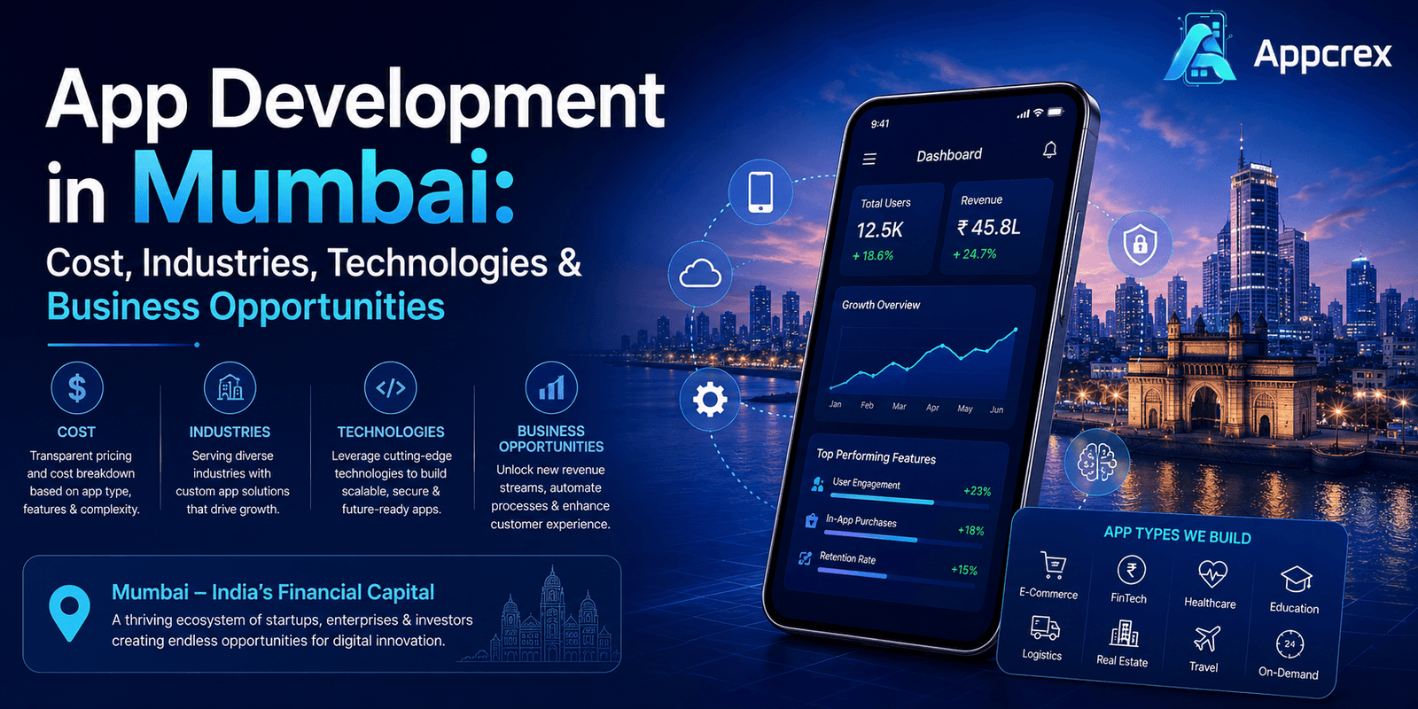 App Development in Mumbai Cost