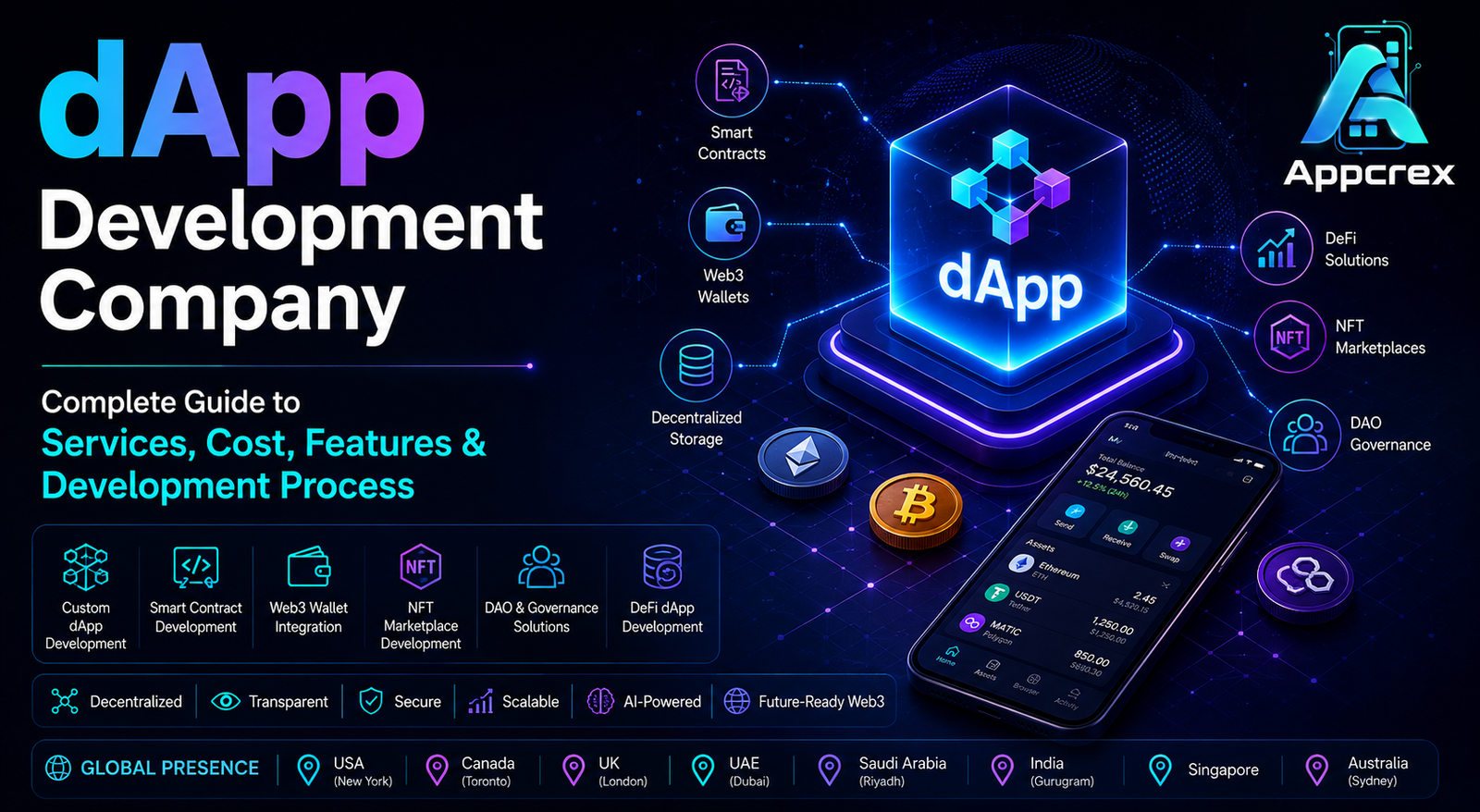 dApp Development Company