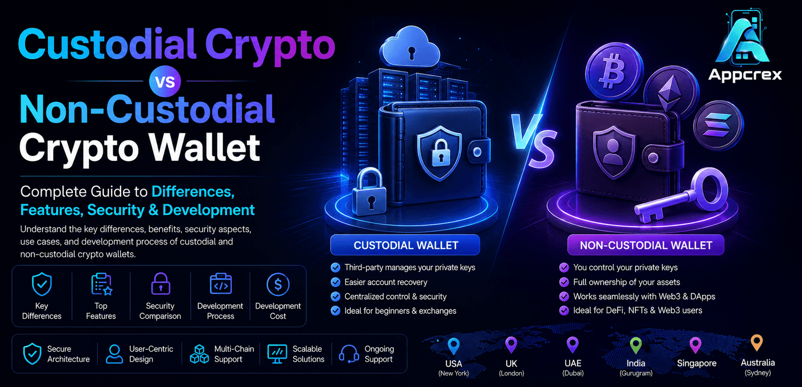 Custodial vs Non-Custodial Crypto Wallet