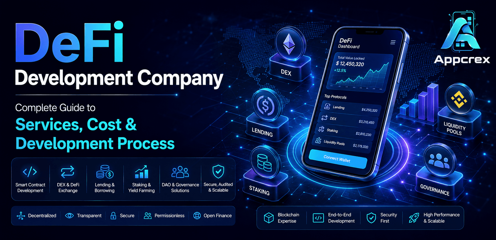 DeFi Development Company