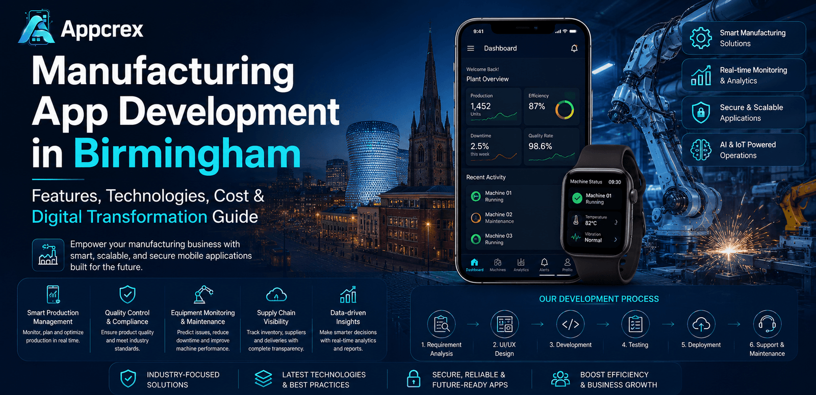 Manufacturing App Development in Birmingham