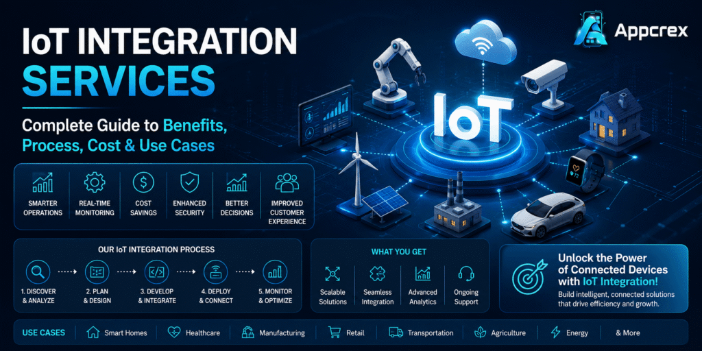 IoT Integration Services