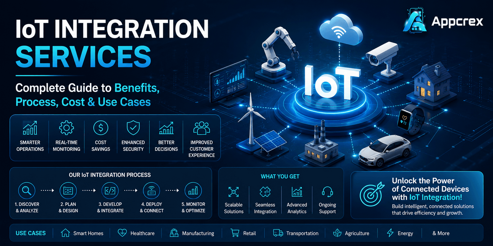 IoT Integration Services