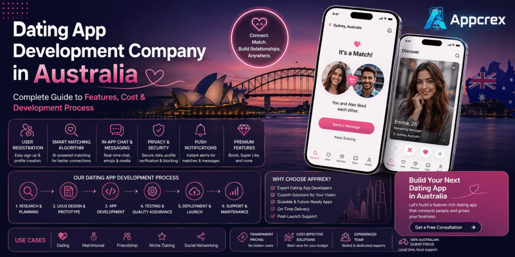Dating App Development Company in Australia