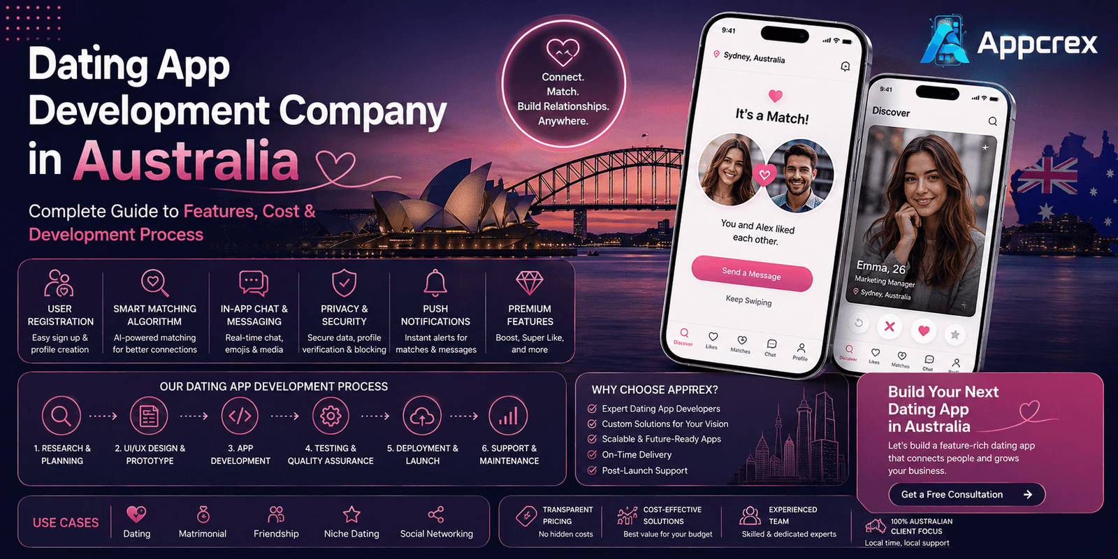 Dating App Development Company in Australia