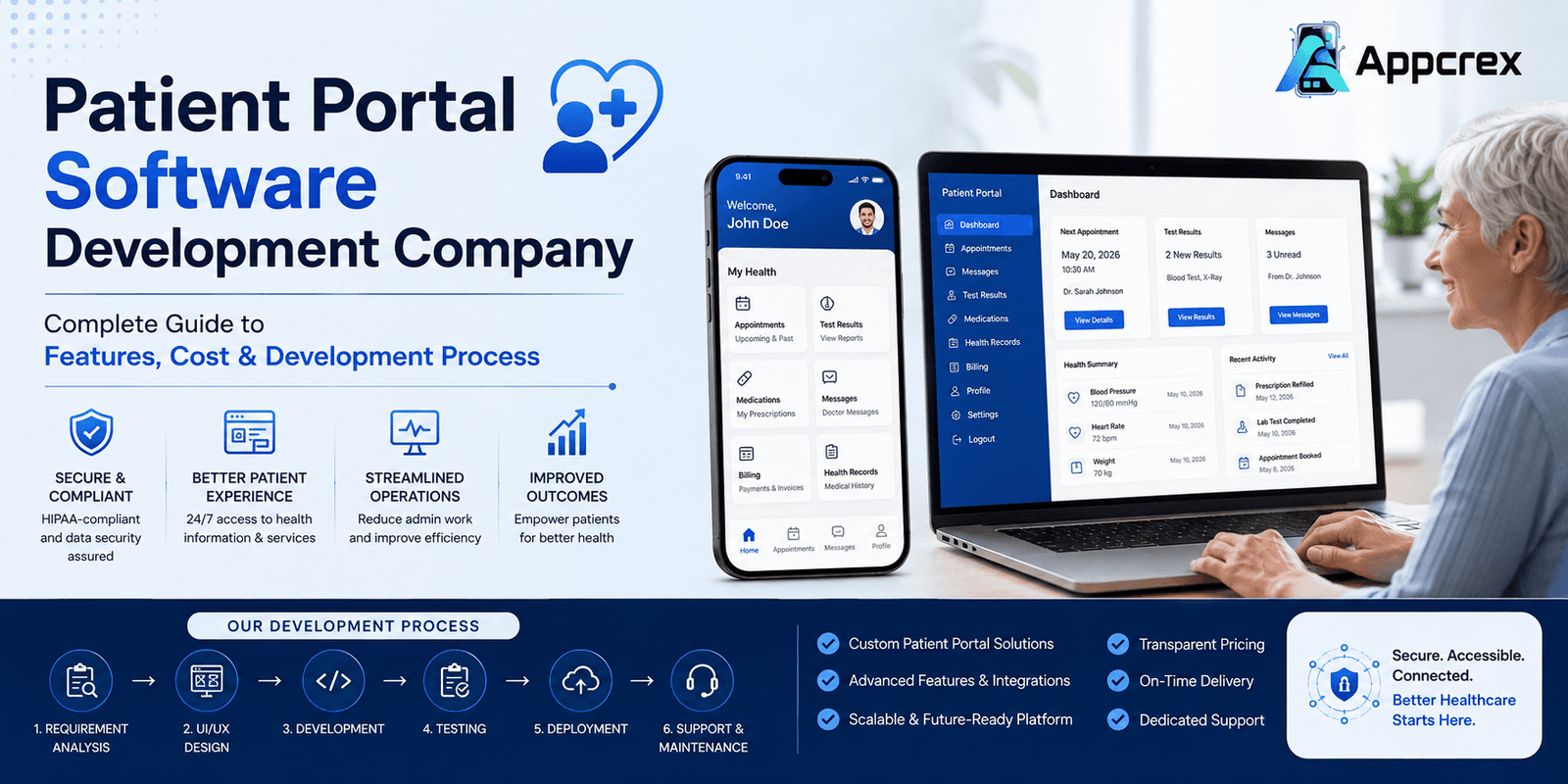 Patient Portal Software Development Company