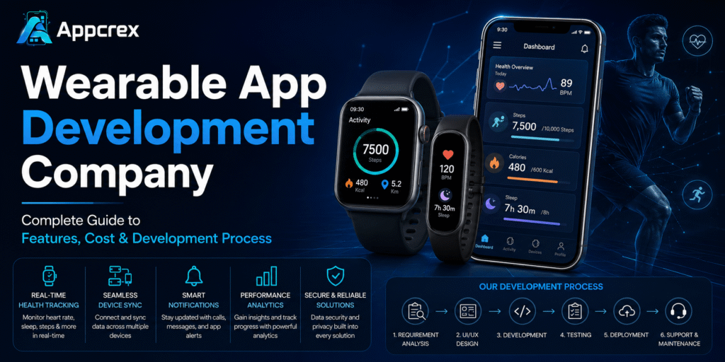 Wearable App Development Company