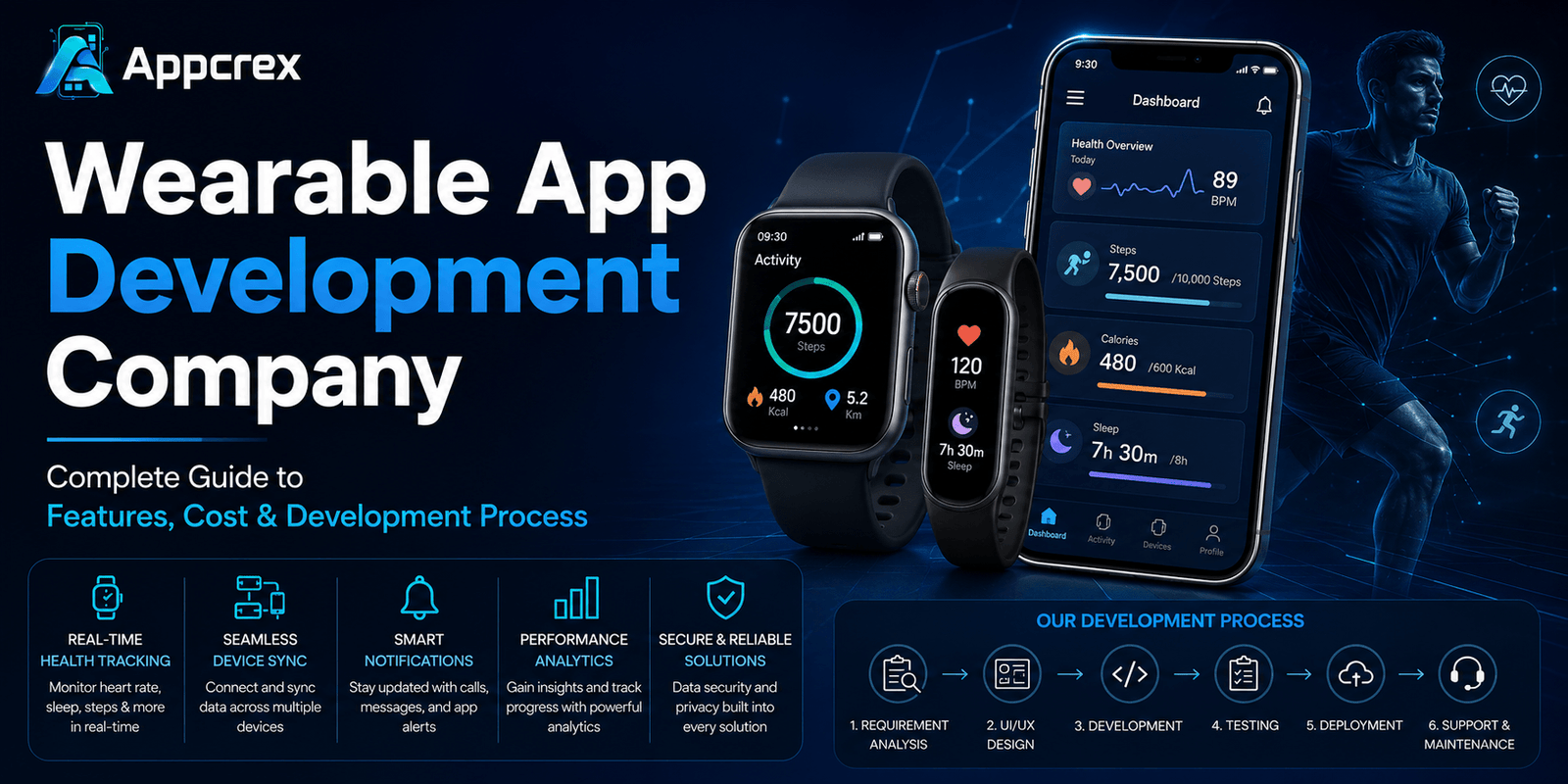 Wearable App Development Company