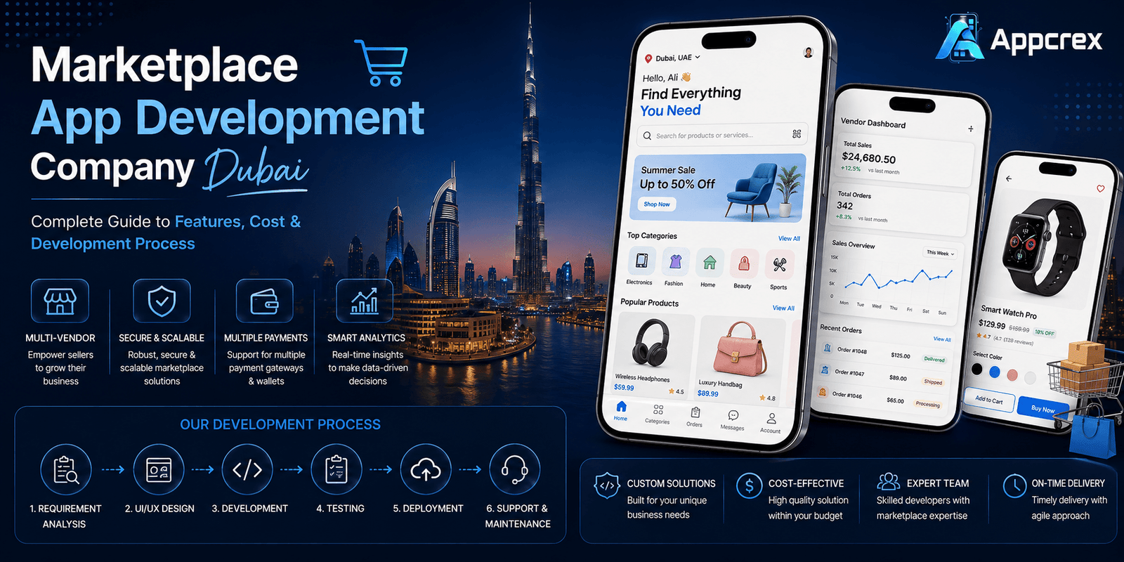 Marketplace App Development Company Dubai