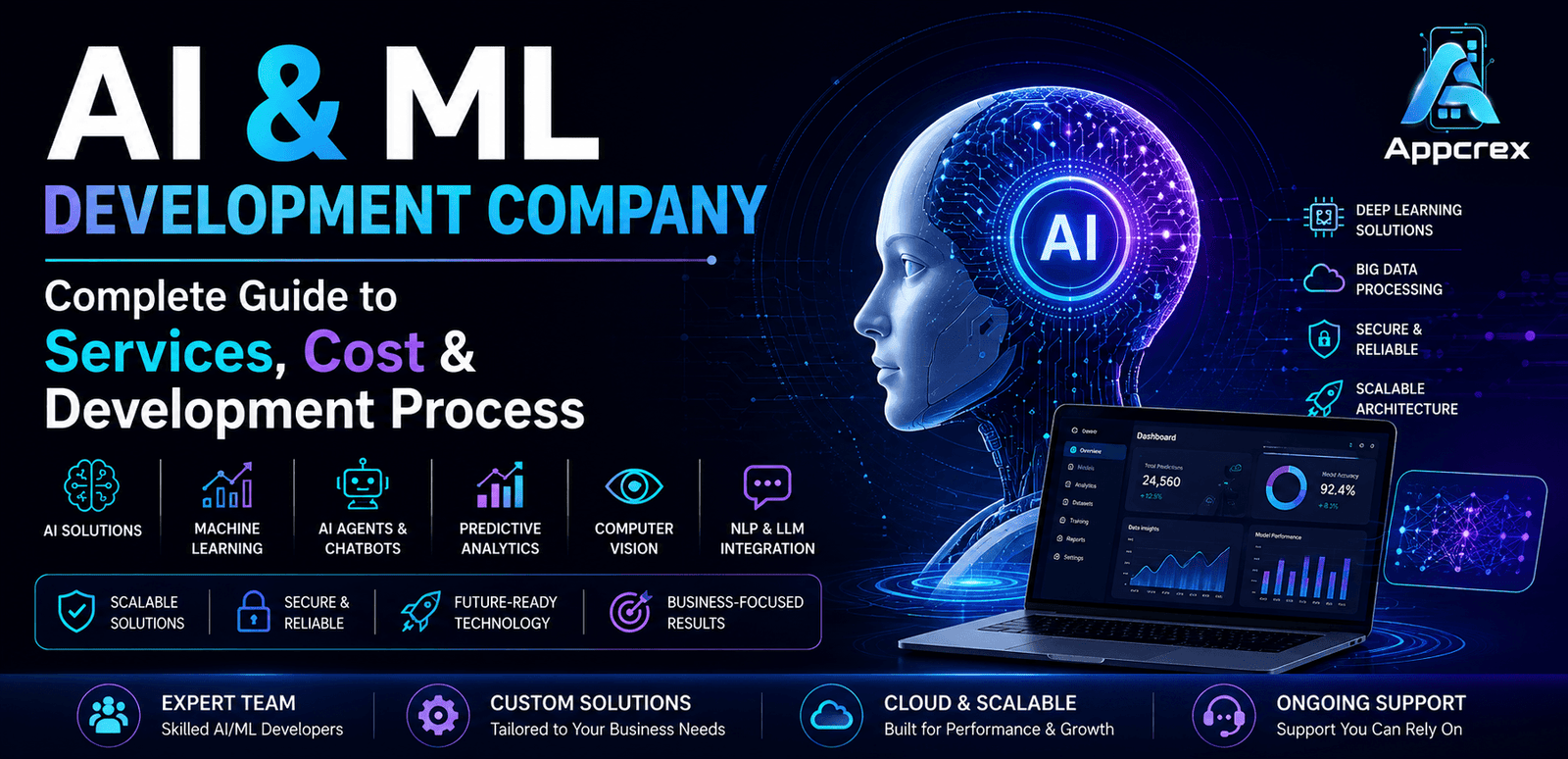 AI & ML Development Company