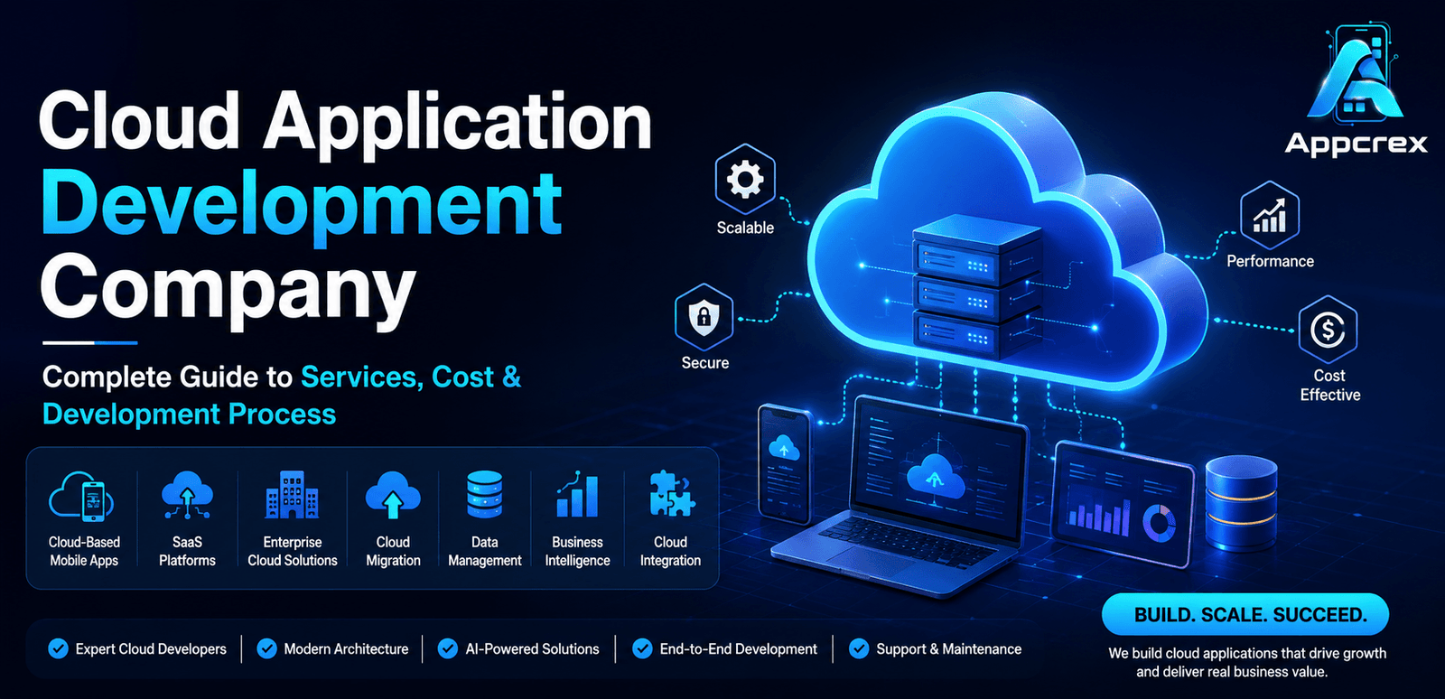 Cloud Application Development Company
