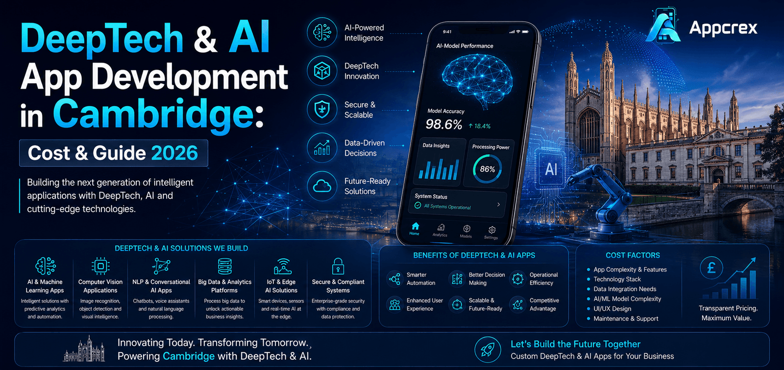 DeepTech & AI App Development in Cambridge