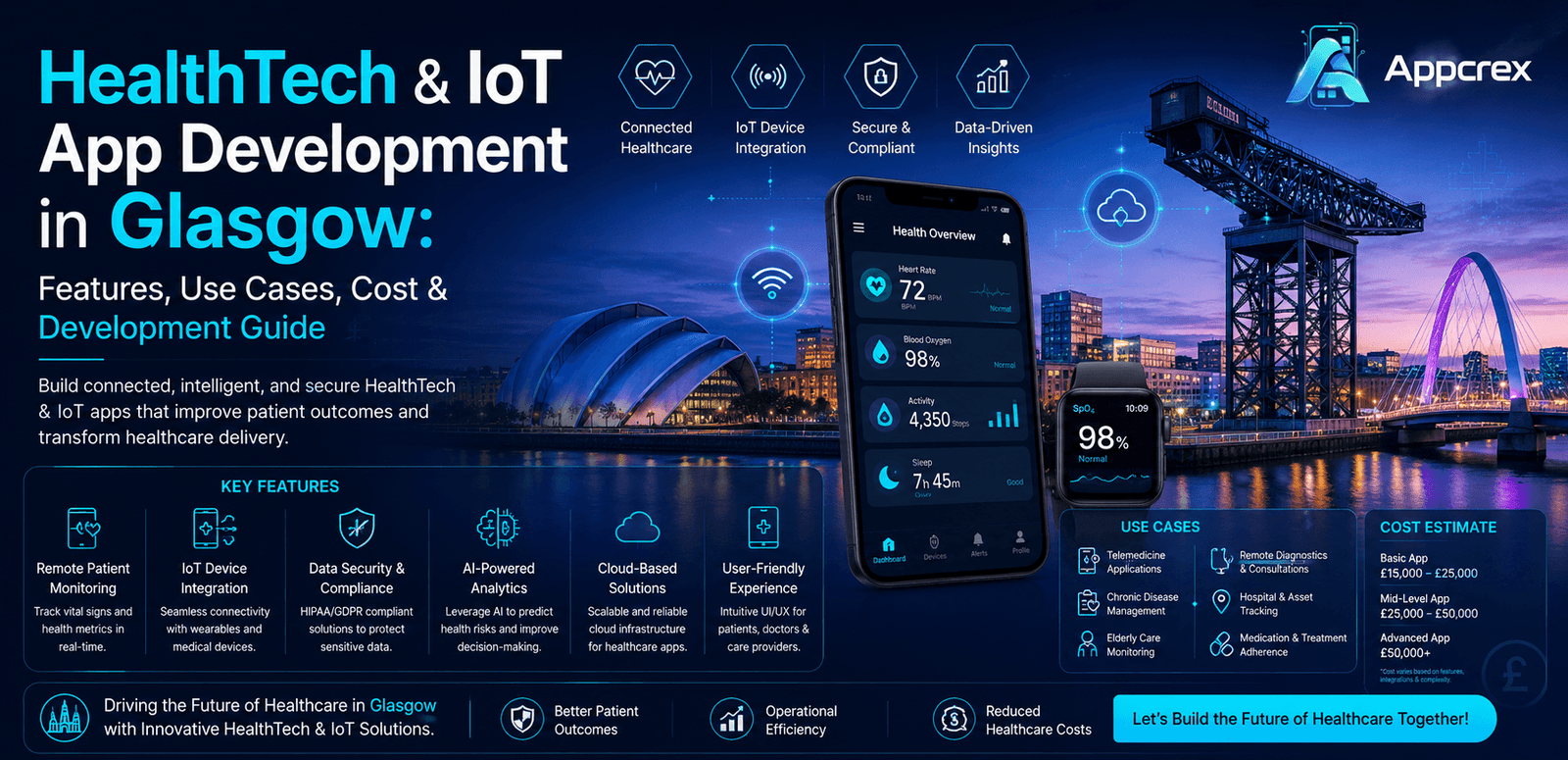 HealthTech & IoT App Development