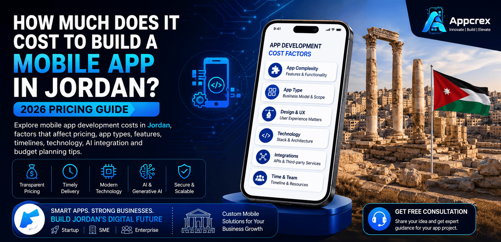 How Much Does It Cost to Build a Mobile App in Jordan