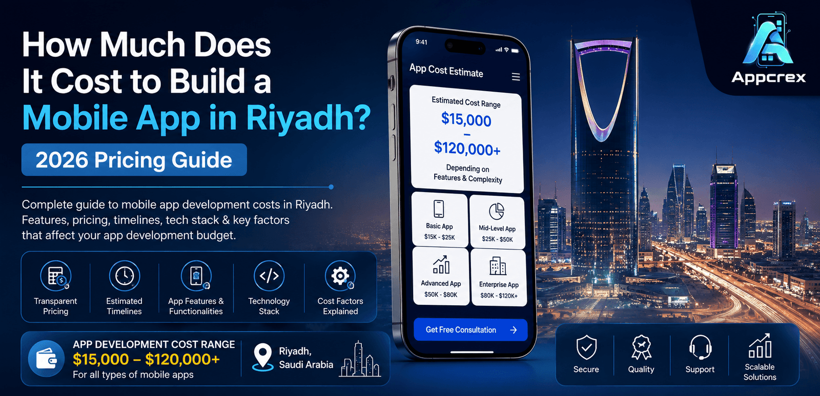 Mobile App Development Cost in Riyadh