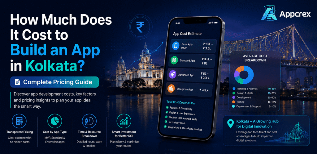 Cost to Build an App in Kolkata