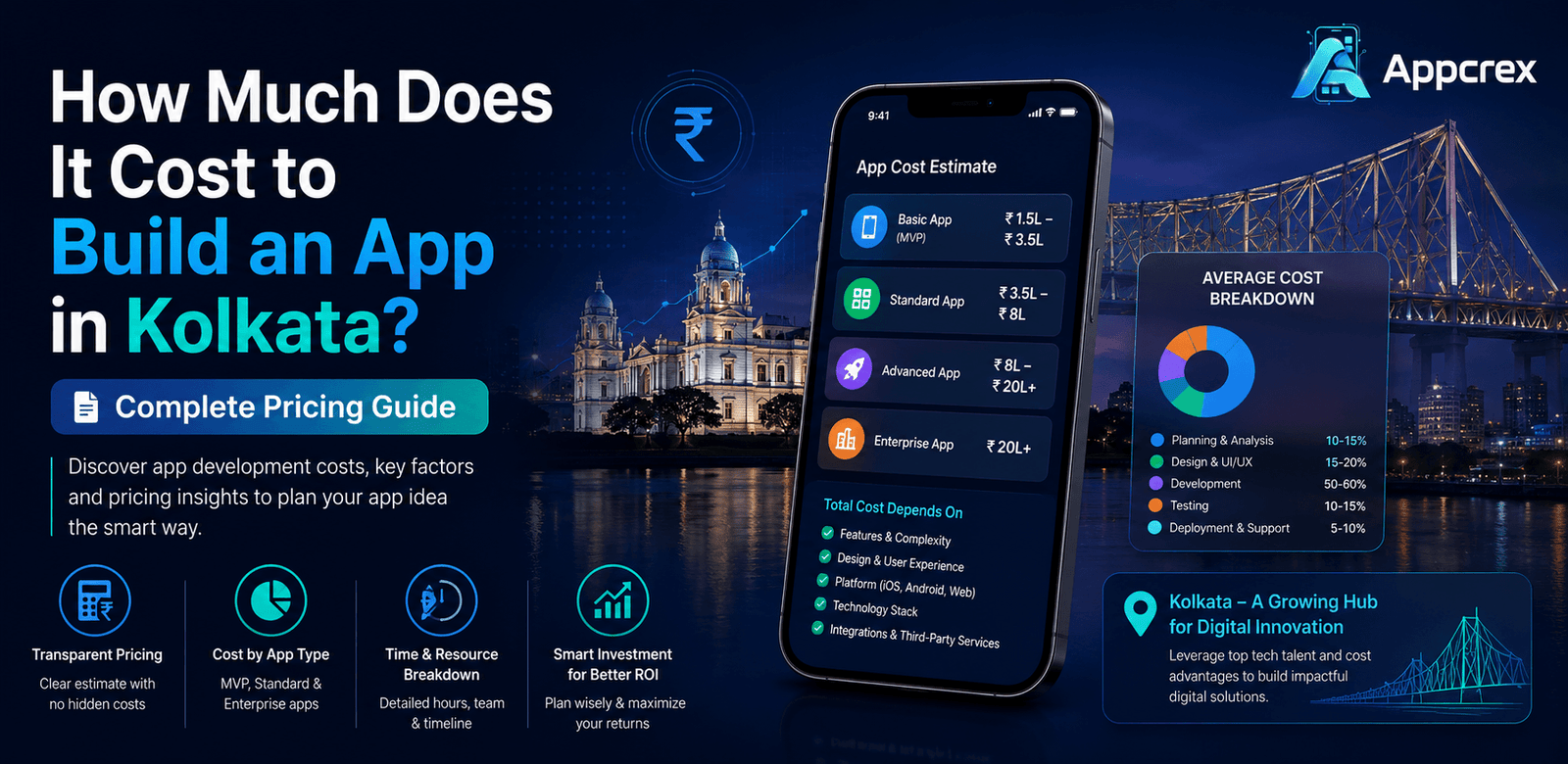 Cost to Build an App in Kolkata