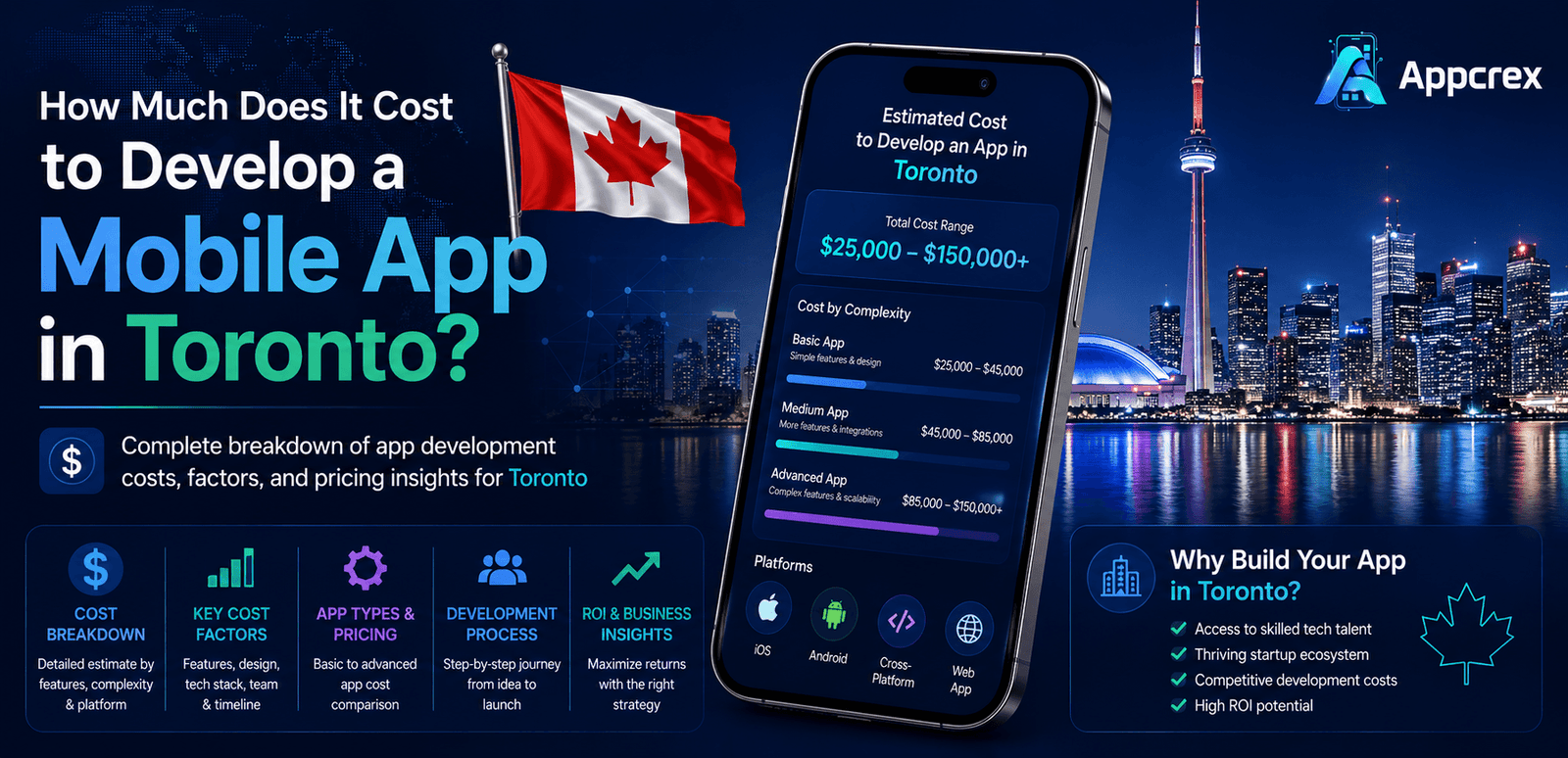 Cost to Develop a Mobile App in Toronto