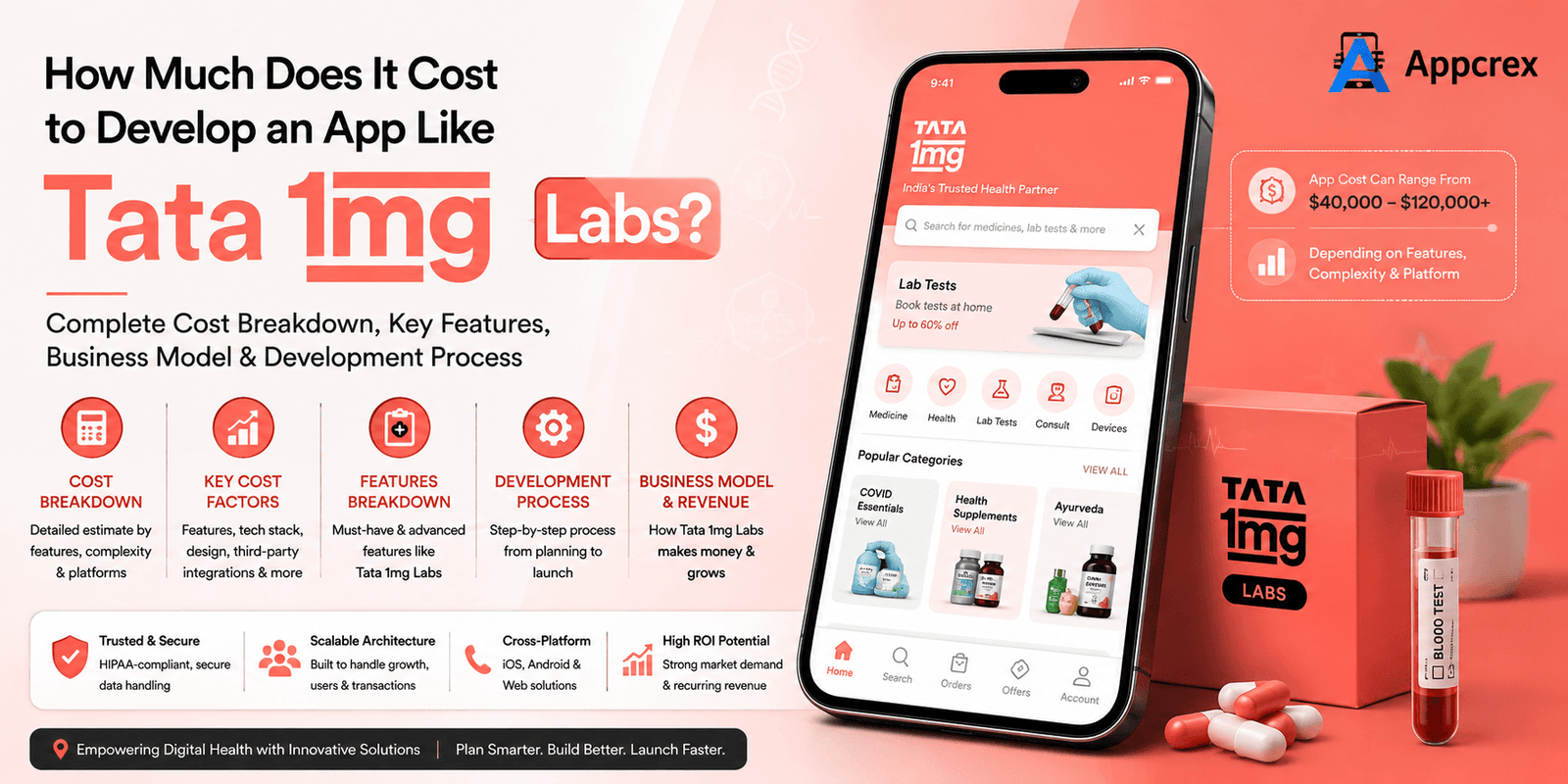 Cost to Develop an App Like Tata 1mg Labs
