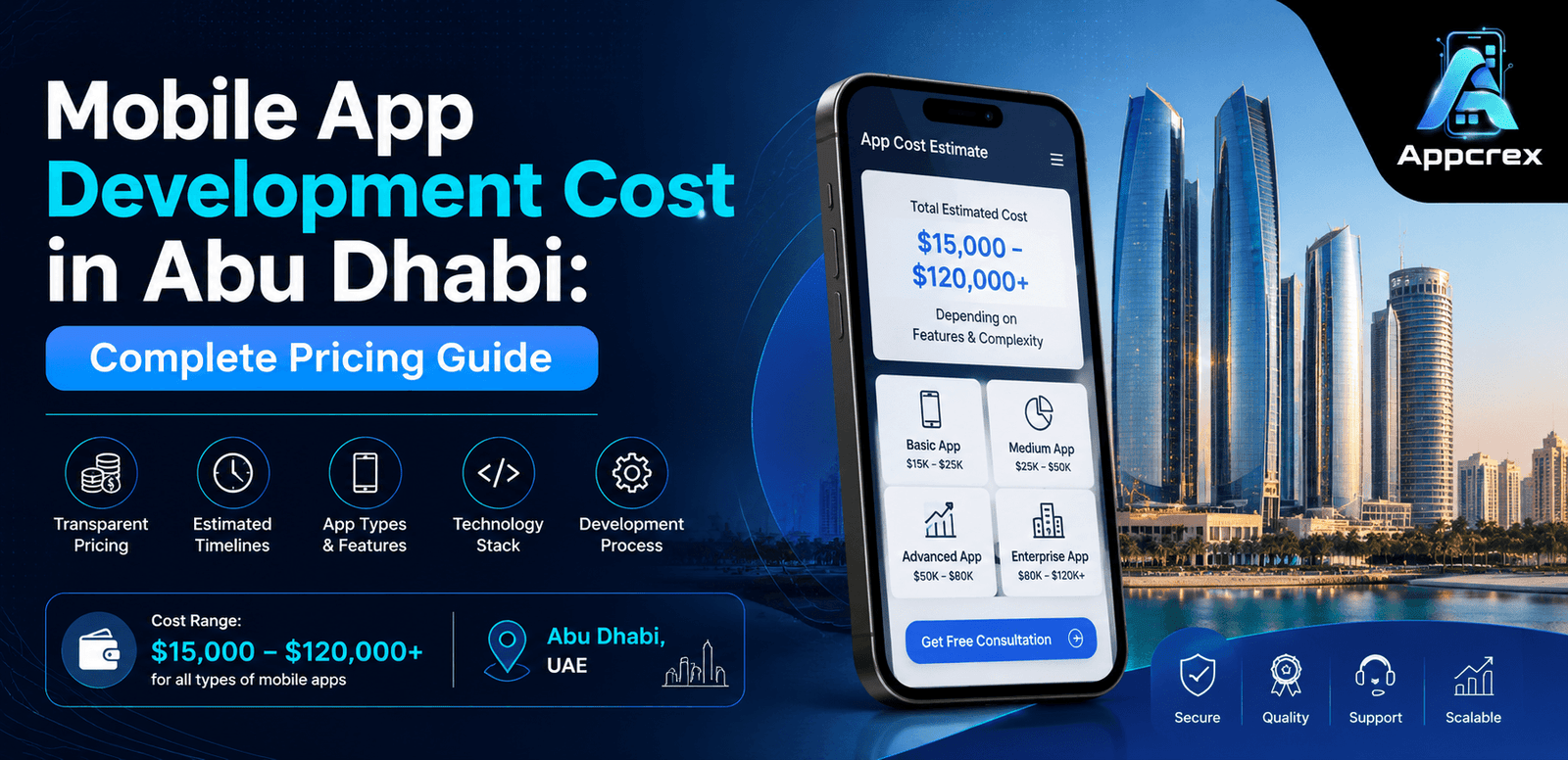 Mobile App Development Cost in Abu Dhabi