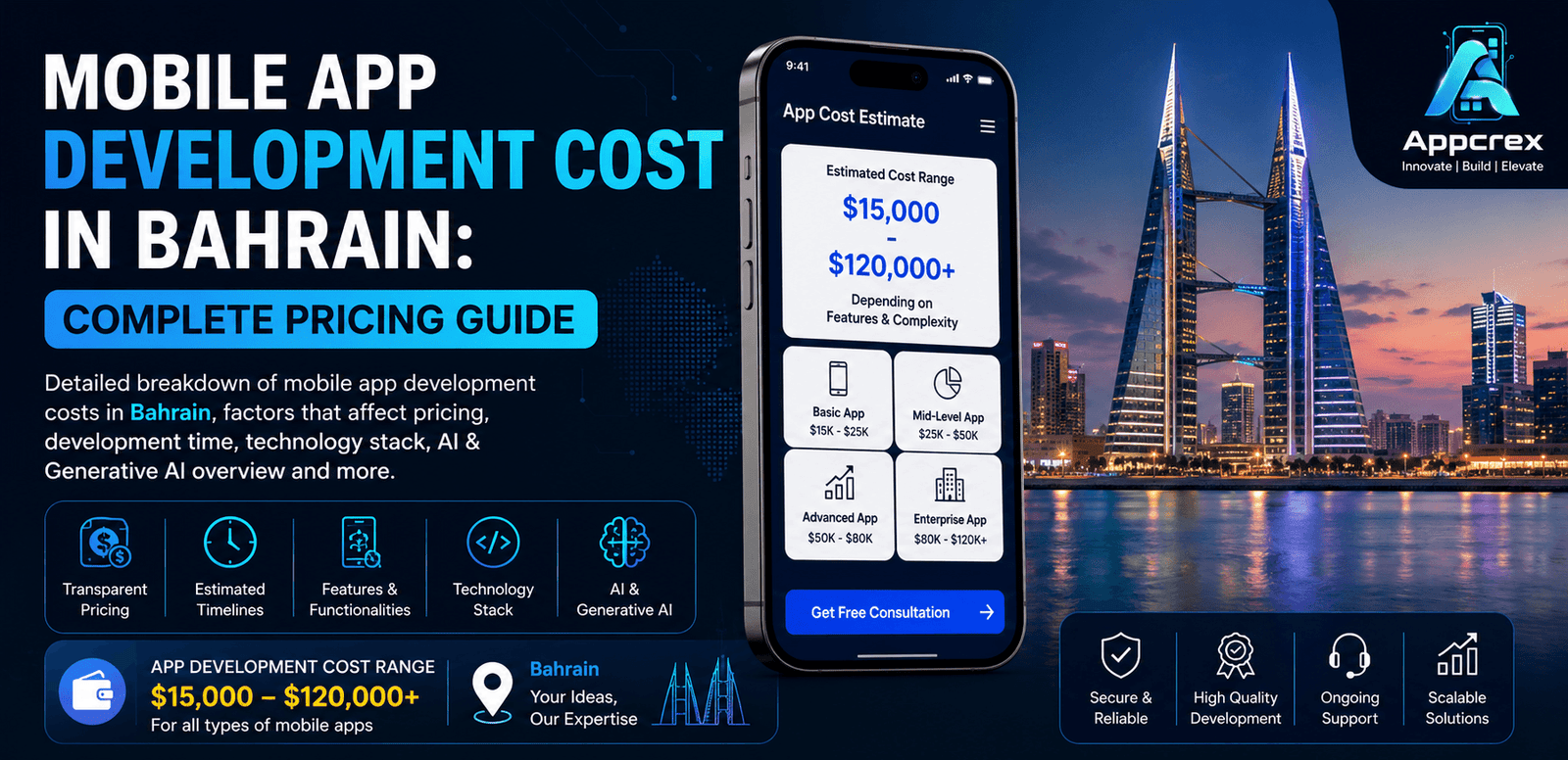 Mobile App Development Cost in Bahrain