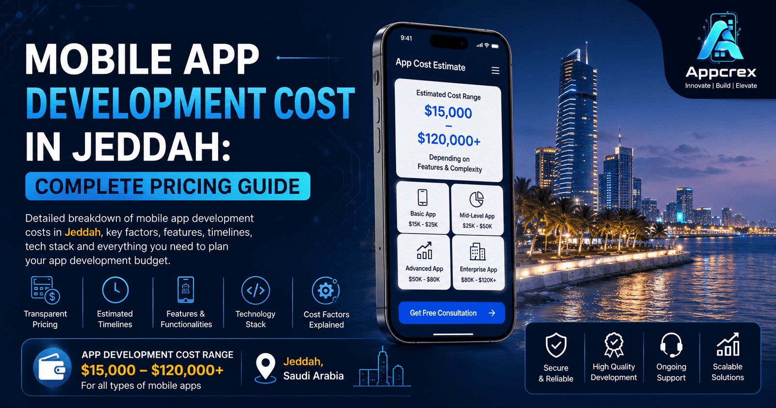 Mobile App Development Cost in Jeddah