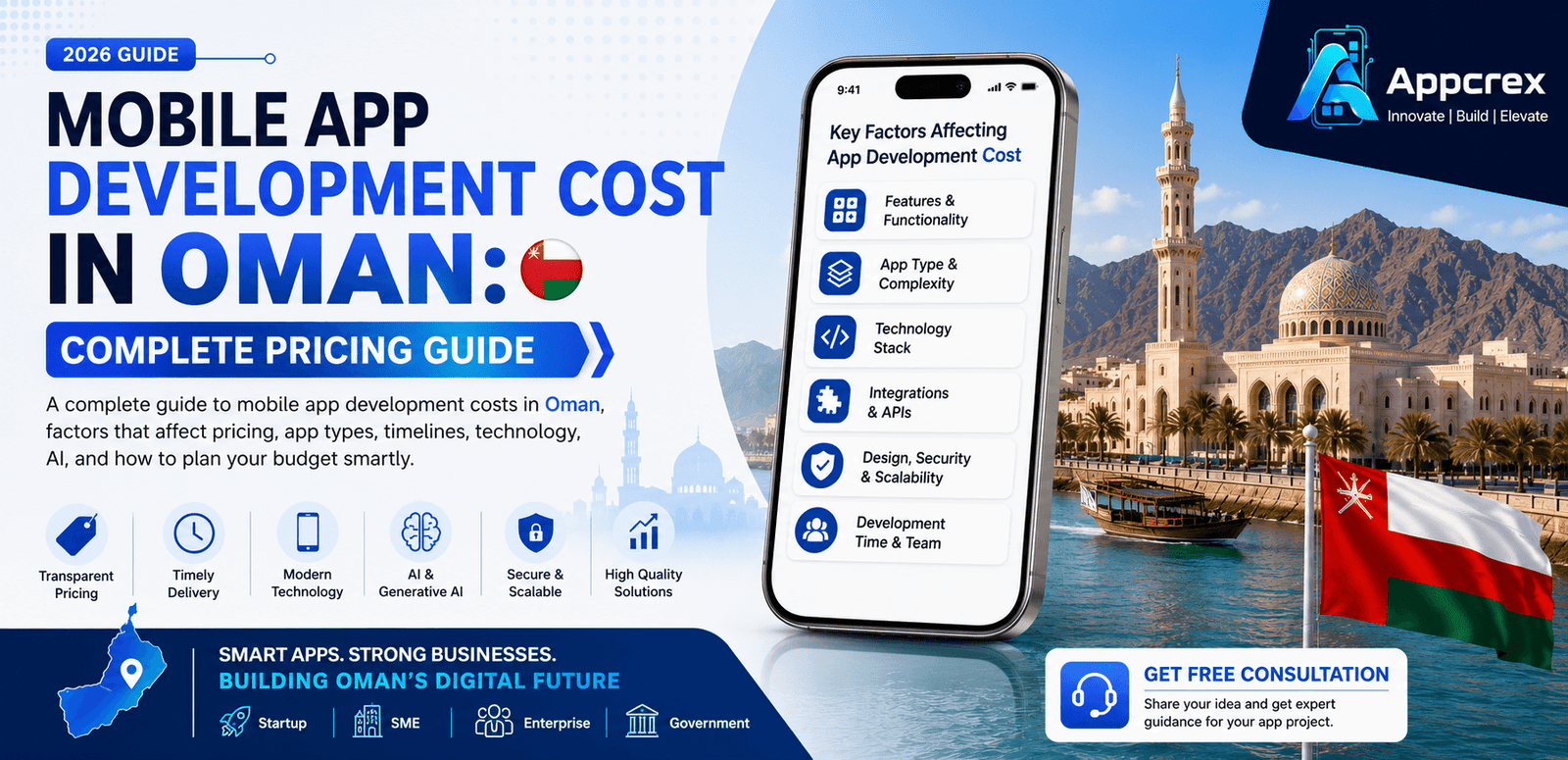 Mobile App Development Cost in Oman