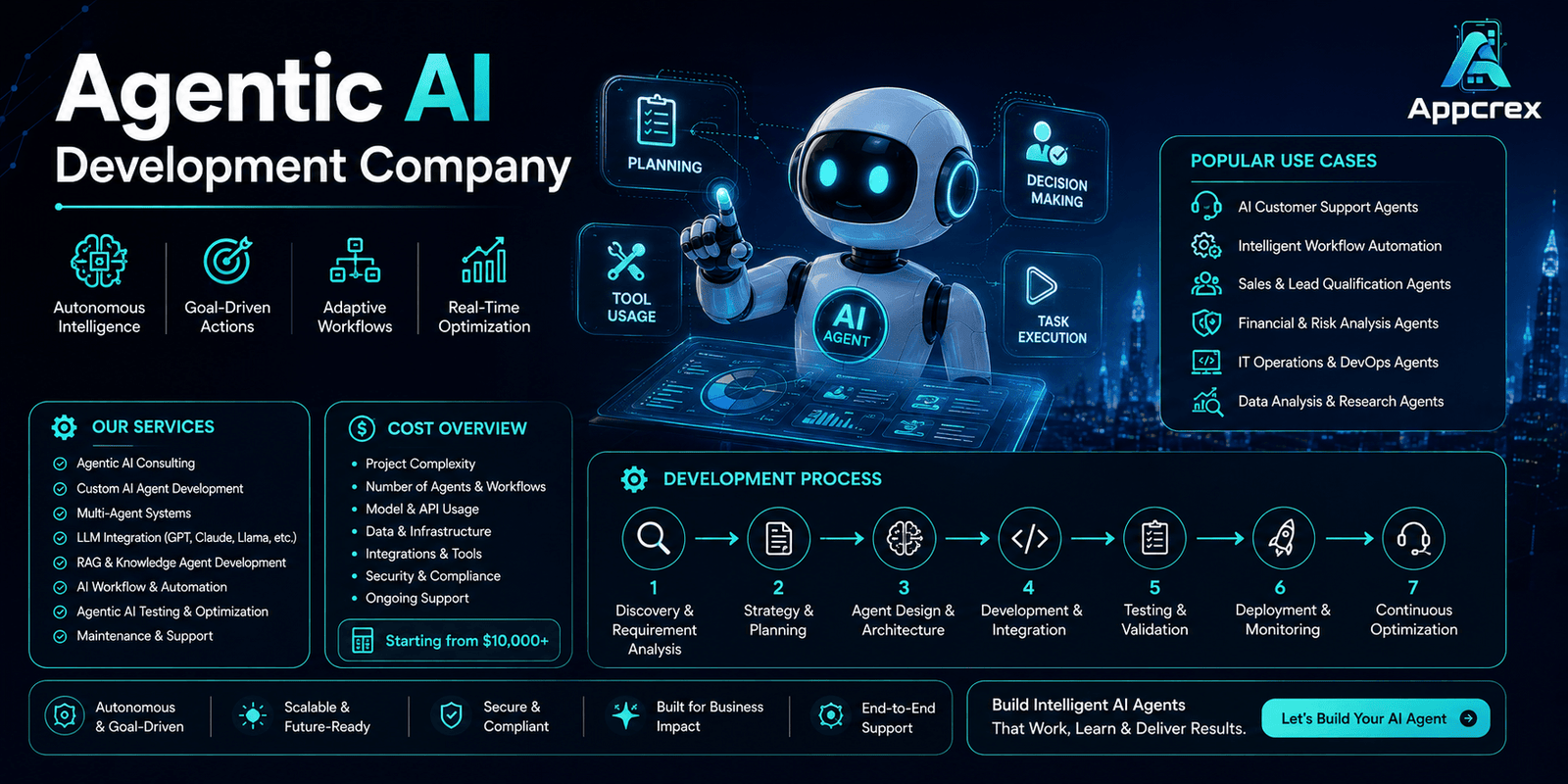 Agentic AI Development Company