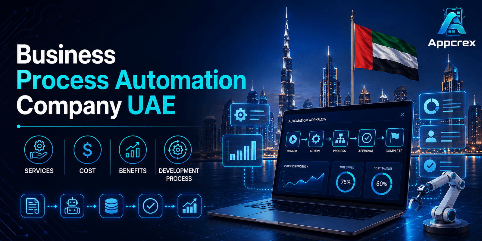 Business Process Automation Company UAE