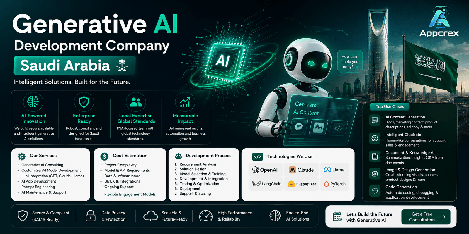 Generative AI Development Company Saudi Arabia