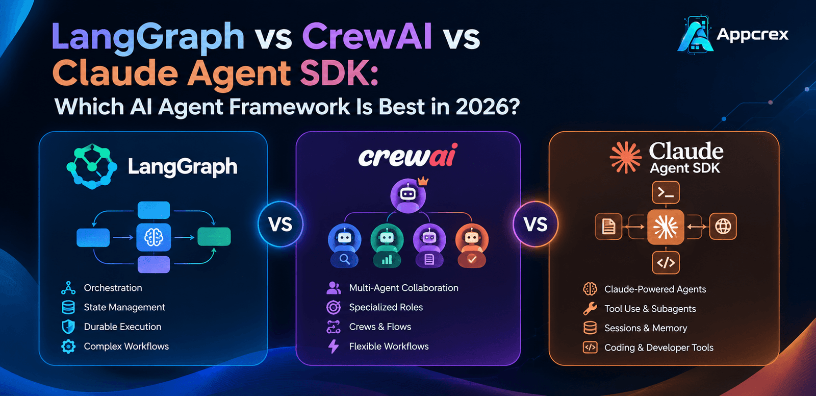 LangGraph vs CrewAI vs Claude Agent SDK