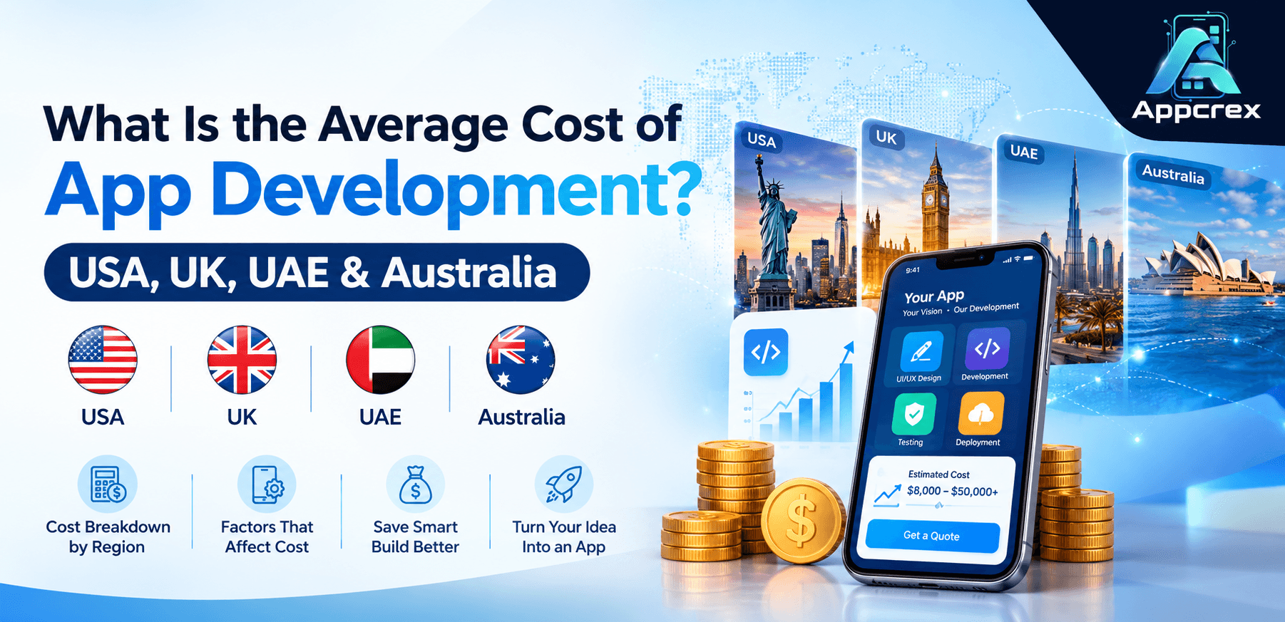 Cost of App Development USA, UK, UAE & Australia